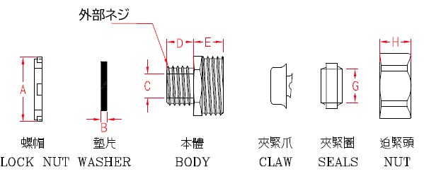 金属製電線管用コントロールボックスアダプタ